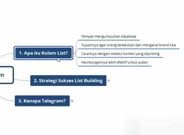 Video Belajar Kolam Prospek Telegram