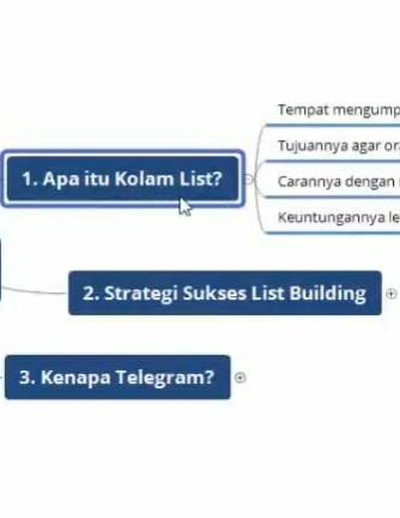 Video Belajar Kolam Prospek Telegram
