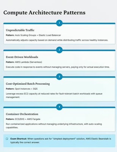 Kursus Cloud AWS Dengan Subtitle Bahasa Indonesia